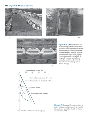 8.18 Procedimiento de diseño para un muro de retención reforzado con geomallas 429
Figura 8.38 Diagramas esquemáticos comunes de muros de retención con refuerzo de geomallas: a) muro
con geomallas en todo alrededor; b) muro con fachada de gavión; c) muro de fachada de paneles de con-
creto (según The Tensar Corporation, 1986).
a)
Geomallas – biaxiales
Geomallas – uniaxiales
b)
Fachada de gavión
Geomallas
c)
Zapata de nivelación
Geomallas
Conexión articulada
Panel de
concreto
precolado
 