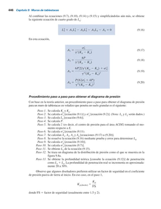 La ecuación (9.6) indica que la pendiente de la distribución de la presión neta, la línea DEF es 1
vertical a (Kp
– Ka
)g9 horizontal, por lo tanto, en el diagrama de presión,
HB 5 sr
3 5 L4(Kp 2 Ka)gr (9.7)
En el fondo de la tablestaca, la presión pasiva, s9
p
, actúa desde el lado derecho hacia el izquierdo
y la presión activa lo hace desde el lado izquierdo hacia el derecho de la tablestaca, por lo tanto,
en z 5 L 1 D,
sr
p 5 (gL1 1 grL2 1 grD)Kp (9.8)
A la misma profundidad,
sr
a 5 grDKa (9.9)
De aquí, la presión lateral neta en el fondo de la tablestaca es
5 sr
5 1 grL4(Kp 2 Ka)
5 (gL1 1 grL2)Kp 1 grL3(Kp 2 Ka) 1 grL4(Kp 2 Ka)
sr
p 2 sr
a 5 sr
4 5 (gL1 1 grL2)Kp 1 grD(Kp 2 Ka)
(9.10)
donde
sr
5 5 (gL1 1 grL2)Kp 1 grL3(Kp 2 Ka) (9.11)
D 5 L3 1 L4 (9.12)
Para la estabilidad del muro, ahora se pueden aplicar los principios de la estática:
S de fuerzas horizontales por longitud unitaria del muro 5 0
y
S del momento de las fuerzas por longitud unitaria del muro respecto al punto B 5 0
Para la suma de las fuerzas horizontales, se tiene
Área del diagrama de presiones ACDE – área de EFHB 1 área de FHBG 5 0
o
P 2 1
2sr
3L4 1 1
2L5(sr
3 1 sr
4) 5 0 (9.13)
donde P 5 área del diagrama de presión ACDE.
Sumando el momento de todas las fuerzas respecto al punto B se obtiene
P(L4 1 z) 2
1
2
L4sr
3
L4
3
1
1
2
L5(sr
3 1 sr
4)
L5
3
5 0 (9.14)
De la ecuación (9.13),
L5 5
sr
3L4 2 2P
sr
3 1 sr
4
(9.15)
9.4 Tablestacas en voladizo que penetran suelos arenosos 445
 