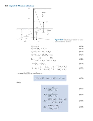 9.5 Casos especiales de muros en voladizo que penetran un suelo arenoso 449
9.5 Casos especiales de muros en voladizo que penetran
un suelo arenoso
Muro de tablestacas sin nivel freático
En ausencia del nivel freático, el diagrama de presión neta sobre el muro de tablestacas en voladizo
será como se muestra en la figura 9.10, que es una versión modificada de la figura 9.8. En este caso,
A3 9.19
A4 9.20
L4 9.16 L4
4
A1L4
3
A2L4
2
A3L4 A4 0
L4
4
7.66L4
3
16.65L4
2
151.93L4 230.72 0; L4 4.8 m
Por lo tanto,
Dteórica L3 L4 0.66 4.8 5.46 m
Parte b
La longitud total de las tablestacas es
L1 L2 1.3(L3 L4) 2 3 1.3(5.46) 12.1 m
Parte c
Por último, se tiene la tabla siguiente:
Cantidad
requerida
Ecuación
núm. Ecuación y cálculo
z 9.21
Mmáx 9.22
S 9.29
Mmáx
sperm
5
209.39 kN # m
172 3 103
kN m2
5 1.217 3 1023
m3
m de muro
5 209.39 kN # mm
2 c a
1
2
b(19.33 2 9.81)(2.04)2
(3.25 2 0.307) d
2.04
3
P(z 1 zr) 2 c
1
2
grzr2
(Kp 2 Ka) d
zr
3
5 (58.32)(2.23 1 2.04)
Ä
2P
(Kp 2 Ka)gr
5
Å
(2)(58.32)
(3.25 2 0.307)(19.33 2 9.81)
5 2.04 m
5 230.72
P(6zsr
5 1 4P)
gr
2
(Kp 2 Ka)2
5
58.323(6)(2.23)(214.66) 1 (4)(58.32)4
(19.33 2 9.81)2
(3.25 2 0.307)2
5 151.93
5
(6)(58.32)3(2)(2.23)(19.33 2 9.81)(3.25 2 0.307) 1 214.664
(19.33 2 9.81)2
(3.25 2 0.307)2
6P32zgr(Kp 2 Ka) 1 s5
r4
gr2
(Kp 2 Ka)2
 