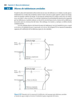 Además, observe que, para elaborar el diagrama de presión,
L4 5
4cD 2 P
4c
(9.62)
El momento máximo en el muro es
Mmáx 5 P(L 1 zr) 2
4czr2
2
(9.63)
donde zr 5
P
4c
(9.64)
D
s6
s7
Arcilla
L4
L3
P
L
gsat
f	 = 0
c
Figura 9.15 Tablestaca en voladizo libre que penetra arcilla.
Ejemplo 9.4
Remítase al muro de tablestacas en voladizo libre que se muestra en la figura 9.15, para el cual
P 5 32 kNym, L 5 3.5 m y c 5 12 kNym2
. Calcule la profundidad de penetración teórica.
Solución
De la ecuación (9.61),
48D2
64D 714.7 0
(4)(D2
)(12) 2 (2)(32)(D) 2
32 32 1 (12)(12)(3.5)
(2)(12)
5 0
4D2
c 2 2PD 2
P(P 1 12cL)
2c
5 0
De aquí D  4.6 m.
9.7 Casos especiales para muros en voladizo que penetran arena 459
 