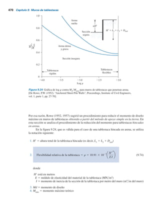 468 Capítulo 9: Muros de tablestacas
Ejemplo 9.6
Consulte la figura 9.17. Para un muro de tablestacas, con los datos: L1
5 2 m, L2
5 3 m, l1
5
l2
5 1 m, c 5 0, f9 5 32° g 5 15.9 kNym3
y gsat
5 19.33 kNym3
. Determine:
a. La profundidad de penetración teórica y real. Nota: Dreal
5 1.4Dteórica
.
b. La fuerza de anclaje por longitud unitaria del muro.
c. El momento máximo, Mmáx
.
Utilice las gráficas presentadas en la sección 9.10.
Solución
Parte a
De la ecuación (9.70),
l1
L1 1 L2
5
1
2 1 3
5 0.2
D
L1 1 L2
5 (GD)(CDL1)
De la figura 9.18 para l1
y(L1
1 L2
) 5 0.2 y f9 5 32°, GD 5 0.22. De la figura 9.21, para
L1
L1 1 L2
5
2
2 1 3
5 0.4 y
l1
L1 1 L2
5 0.2
l1y(L1 
 L2)
CML
1
0.0
0.94
0.96 0.1
0.1
0.2
0.3
0.98
1.00
1.02
1.06
1.04
0.1 0.2 0.3 0.4 0.5
 0.4
L1 
 L2
L1
Figura 9.23 Variación de CML1
con L1
y(L1
1 L2
) y l1
y(L1
1 L2
). [Hagerty,
D.J. y Nofal, M.M. (1992). “Design Aids: Anchored Bulkheads in Sand”,
Canadian Geotechnical Journal, vol. 29, núm. 5, pp. 789-795. © 2008 NRC
Canadá o sus licencias otorgadas. Reimpresa con permiso].
 