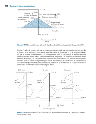 478 Capítulo 9: Muros de tablestacas
Figura 9.30
17.1 kNym2
35.97 kNym2
1.53 m = l1
6.1 m = L2
C
F
D
J
I
A
O′
P′
L5 = 0.73 m
l2 = 1.52 m 16.27 kNym2
8.16 kNym2
L5 0.73
Diagrama de presión neta: del ejemplo 9.5, Kp 3,
, 16 kNym3
, 9.69
kNym3
, 1 16.27 kNym2
, 2 35.97 kNym2
. La presión activa neta a una profundidad
L5
debajo de la línea de dragado se puede calcular como
2 (Kp Ka)L5 35.97 (9.69)(3 0.333)(0.73) 17.1 kNym2
El diagrama de presión neta de z 0 a z L1 L2 L5 se muestra en la figura 9.30.
Momento máximo:
197.2 kNym
L l2 L2 L5 1.52 6.1 0.73 8.35 m
Parte b
(momento del área ACDJI respecto a O9)
Pr 5
1
Lr
Mmáx 5
WLr
8
5
(197.2)(8.35)
8
5 205.8 kN ?mm
1 a
1
2
b(0.73)(35.97 1 17.1)
W 5 a
1
2
b(8.16 1 16.27)(1.52) 1 a
1
2
b (6.1)(16.27 1 35.97)
Ka 5 1
3
L5
3.05 1 6.1
5 0.08
 