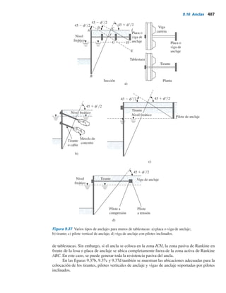 y
Kp 5 tan2
45 1
fr
2
5 tan2
45 1
35
2
5 3.69
Del diagrama de presión en la figura 9.36,
y
De la ecuación (9.85),
Por lo tanto,
2 (2)(153.36)(3 1 6 2 1.5 2 3.2) 5 0
(51.86)D2
1 (2)(51.86)(D)(3 1 6 2 1.5)
1 (20 2 9.81)(6)4 5 51.86 kN m2
s6 5 4c 2 (gL1 1 grL2) 5 (4)(41) 2 3(17)(3)
s6D2
1 2s6D(L1 1 L2 2 l1) 2 2P1(L1 1 L2 2 l1 2 z1) 5 0
z1 5
(20.73) 6 1
3
3
1 (82.92)
6
2
1 (49.71)
6
3
153.36
5 3.2 m
5 20.73 1 82.92 1 49.71 5 153.36 kNm
P
1 5 áreas 1 1 2 1 3 5 12(3)(13.82) 1 (13.82)(6) 1 12(30.39 2 13.82)(6)
sr
2 5 (gL1 1 grL2)Ka 5 3(17)(3) 1 (20 2 9.81)(6)4(0.271) 5 30.39 kNm2
sr
1 5 gL1Ka 5 (17)(3)(0.271) 5 13.82 kNm2
L1  3 m
L2  6 m
l1  1.5 m
l2  1.5 m
1.6 m  D
s	
1  13.82 kNym2
s	
2  30.39 kNym2
s6  51.86 kNym2
1
2
3
Figura 9.36 Método de apoyo
simple en tierra para un muro de
tablestacas que penetra arcilla.
9.15 Método de apoyo simple en tierra para penetración en arcilla 485
 