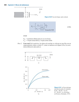 488 Capítulo 9: Muros de tablestacas
9.17 Capacidad de retención de placas de anclaje en arena
Método semiempírico
Ovesen y Stromann (1972) propusieron un método semiempírico para determinar la resistencia
última de anclas en arena. Sus cálculos, hechos en tres pasos, se efectúan como sigue:
Paso 1. Caso básico. Se determina la profundidad de empotramiento, H. Se supone que
el tablero de anclaje tiene una altura H y es continua (es decir, B 5 longitud de la
losa de anclaje perpendicular a la sección transversal 5 `), como se muestra en
la figura 9.38, en donde se utiliza la notación siguiente:
Pp
5 fuerza pasiva por longitud unitaria del ancla
Pa
5 fuerza activa por longitud unitaria del ancla
f9 5 ángulo de fricción efectivo del suelo
d9 5 ángulo de fricción entre el tablero de anclaje y el suelo
P9
últ
5 resistencia última por longitud unitaria del ancla
W 5 peso efectivo por longitud unitaria del tablero de anclaje
Además,
5 1
2 gH2
(Kp cos dr 2 Ka cos fr)
Pr
últ 5 1
2 gH2
Kp cos dr 2 Pa cos fr 5 1
2 gH2
Kp cos dr 2 1
2 gH2
Ka cos fr
(9.88)
donde
Ka
5 coeficiente de presión activa con d9 5 f9
(consulte la figura 9.39a)
Kp
5 coeficiente de presión pasiva
Para obtener Kp
cos d9, primero se calcula
Kp sen dr 5
W 1 Pa sen fr
1
2gH2
5
W 1 1
2gH2
Ka sen fr
1
2gH2
(9.89)
H
45  f	y2
Pp
Pa
Arena
P	
últ
45 
 f	y2
f	
f	
g
d	
Figura 9.38 Caso básico: ancla vertical continua en suelo granular.
 