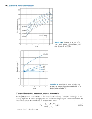 490 Capítulo 9: Muros de tablestacas
Pr
us 5
Cov 1 1
Cov 1
H
h
Pr
últ
c
Ecuación 9.88
(9.90)
donde
P9
us
5 resistencia última para el caso de franja
Cov
5 19 para arena densa y 14 para arena suelta
Paso 3. Caso real. En la práctica, las placas de anclaje se colocan en una fila con un
espaciamiento centro a centro S9, como se muestra en la figura 9.41a. La resis-
tencia última de cada ancla es
H
Arena
h P	us
g
f	
g
f	
Arena densa
Arena
Arena suelta
(S	 – B)y(H – h)
h
H
B
S	 S	
(B
e
–
B)y(H
+
h)
b)
a)
0
0
0.3
0.2
0.1
0.4
0.5
0.5 1.0 1.25
Figura 9.41 a) Caso real para
una fila de anclas; b) variación
de (Be
– B)y(H 1 h) con
(S9 – B)y(H 1 h). (Con base
en Ovesen y Stromann, 1972)
Figura 9.40 Caso de franja: ancla vertical.
 