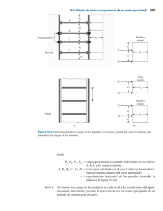 10.4 Diseño de varios componentes de un corte apuntalado 507
El peso específico promedio de los estratos se puede expresar como
ga 5
1
H
gsHs 1 (H 2 Hs)gc (10.5)
donde gc
5 peso específico saturado del estrato de arcilla.
Una vez que se determinan los valores promedio de la cohesión y del peso específico, se
pueden utilizar las envolventes de presión para diseñar los cortes.
De manera similar, cuando se encuentran varios estratos de arcilla en un corte (figura
10.8b), la cohesión no drenada promedio resulta
cprom 5
1
H
(c1H1 1 c2H2 1 c1 cnHn) (10.6)
donde
c1
, c2
, . . . ,cn
5 cohesión no drenada en los estratos, 1, 2, . . . , n
H1
, H2
, . . . , Hn
5 espesores de los estratos 1, 2, . . . , n
Ahora el peso específico promedio es
ga 5
1
H
(g1H1 1 g2H2 1 g3H3 1 c1 gnHn) (10.7)
H
Hs
Hc
Arena
gs
Arcilla
gc
a)
H
H2
Arcilla
g1, c1
Arcilla
g2, c2
Arcilla
gn, cn
b)
Hn
H1
Figura 10.8 Suelos estratificados en cortes apuntalados.
10.4 Diseño de varios componentes de un corte apuntalado
Puntales
En el trabajo de construcción los puntales deben tener un espaciamiento vertical mínimo de
aproximadamente 2.75 m o más. Los puntales son vigas horizontales sometidas a flexión. La
capacidad de soporte de carga de las columnas depende de su relación de esbeltez, que se puede
 