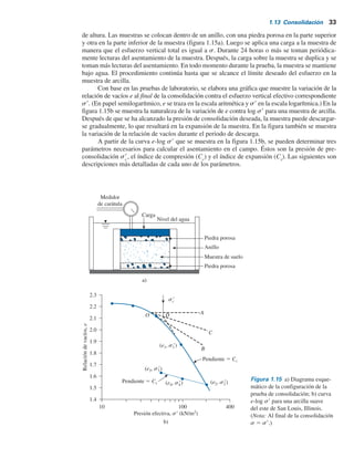 1.13 Consolidación 33
de altura. Las muestras se colocan dentro de un anillo, con una piedra porosa en la parte superior
y otra en la parte inferior de la muestra (figura 1.15a). Luego se aplica una carga a la muestra de
manera que el esfuerzo vertical total es igual a s. Durante 24 horas o más se toman periódica-
mente lecturas del asentamiento de la muestra. Después, la carga sobre la muestra se duplica y se
toman más lecturas del asentamiento. En todo momento durante la prueba, la muestra se mantiene
bajo agua. El procedimiento continúa hasta que se alcance el límite deseado del esfuerzo en la
muestra de arcilla.
Con base en las pruebas de laboratorio, se elabora una gráfica que muestre la variación de la
relación de vacíos e al final de la consolidación contra el esfuerzo vertical efectivo correspondiente
s9. (En papel semilogarítmico, e se traza en la escala aritmética y s9 en la escala logarítmica.) En la
figura 1.15b se muestra la naturaleza de la variación de e contra log s9 para una muestra de arcilla.
Después de que se ha alcanzado la presión de consolidación deseada, la muestra puede descargar-
se gradualmente, lo que resultará en la expansión de la muestra. En la figura también se muestra
la variación de la relación de vacíos durante el periodo de descarga.
A partir de la curva e-log s9 que se muestra en la figura 1.15b, se pueden determinar tres
parámetros necesarios para calcular el asentamiento en el campo. Éstos son la presión de pre-
consolidación s9
c
, el índice de compresión (Cc
) y el índice de expansión (Cs
). Las siguientes son
descripciones más detalladas de cada uno de los parámetros.
Presión efectiva, s	 (kN/m2
)
b)
a)
Piedra porosa
Nivel del agua
Medidor
de carátula
Carga
Anillo
Muestra de suelo
Piedra porosa
Relación
de
vacíos,
e
10
1.4
2.3
A
D
O
C
B
Pendiente  Cc
Pendiente  Cs (e4, s4
	) (e2, s2
	)
(e3, s3
	)
(e1, s1
	)
sc
	
2.2
2.1
2.0
1.9
1.8
1.7
1.6
1.5
100 400
Figura 1.15 a) Diagrama esque-
mático de la configuración de la
prueba de consolidación; b) curva
e-log s9 para una arcilla suave
del este de San Louis, Illinois.
(Nota: Al final de la consolidación
s 5 s9.)
 