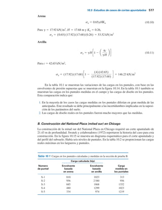 10.5 Estudios de casos de cortes apuntalados 515
B2 5 (26.95)(4) 2 71.87 5 35.93 kN m
C 5
(26.95)(4)
4
2
3
5 71.87 kN m
Las cargas en los puntales son
En A, (112.29)(espaciamiento) (112.29)(4) 449.16 kN
En B, (B1 B2)(espaciamiento) (22.46 35.93)(4) 233.56 kN
En C, (71.87)(espaciamiento) (71.87)(4) 287.48 kN
10.5 Estudios de casos de cortes apuntalados
El procedimiento para determinar las cargas en los puntales y el diseño de tablestacas y largueros
presentado en las secciones anteriores parece muy simple. Sin embargo, sólo es posible si se elige
una envolvente de presión apropiada para el diseño, lo que es difícil. En esta sección se describen
algunos estudios de casos de cortes apuntalados y se destacan las dificultades y el grado de crite-
rio necesario para terminar de manera exitosa varios proyectos.
A. Ampliación del metro de la Massachusetts Bay Transportation
Authority (MBTA)
Lambe (1970) proporcionó datos sobre el desempeño de tres excavaciones para la ampliación
del metro de la MBTA en Boston (secciones de prueba A, B y D), que fueron instrumentadas
todas. En la figura 10.13 se proporcionan los detalles de la sección de prueba B, donde el corte
fue de 17.68 m, incluyendo las condiciones del subsuelo. El subsuelo consistió de grava, arena
y arcilla (relleno) hasta una profundidad de aproximadamente 7.93 m, seguido de un limo
ligeramente orgánico de color gris claro hasta una profundidad de 14.02 m. Un estrato de arena
gruesa y grava con un poco de arcilla se presentó desde 14.02 m hasta 16.46 m debajo de
la superficie del terreno. Debajo de 16.46 m se encontró roca. El espaciamiento horizontal de los
puntales fue de 3.66 m centro a centro.
Figura 10.12 Diagramas de carga.
B1
sa  0.65gHKa
 26.95 kNym2
26.95
kNym2
2 m
3 m
3 m
1 m
a)
b) c)
2 m 3 m
A
C
B
A
B2
26.95
kNym2
3 m 1 m
C
 