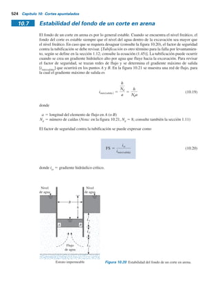 522 Capítulo 10: Cortes apuntalados
Para esta prueba se recomienda utilizar la ecuación (10.16). En la mayoría de los casos
se recomienda un factor de seguridad de aproximadamente 1.5.
En arcilla homogénea, si el FS resulta menor que 1.5, la tablestaca se hinca más profundo.
(Consulte la figura 10.18). Es usual que la profundidad d se mantenga menor que o igual a By2,
caso en el cual la fuerza P por longitud unitaria de la tablestaca enterrada (aa9 y bb9) se puede
expresar como (U.S. Department of the Navy, 1971)
P 5 0.7(gHB 2 1.4cH 2 pcB) para d . 0.47B (10.17)
Tabla 10.4 Factores de seguridad calculados para registros de casos seleccionados compilados por Bjerrum y Eide (1956)
y calculados por Chang (2000).
q
c
H
B
Tipo de falla
FS
[ecuación
(10.16)]
(m) (m) ( ) ( ) ( )
Emplazamiento
Estación de bombeo,
Fornebu, Oslo 5.0 1.0 3.0 0.6 17.5 7.5 0 1.05 Falla total
Falla total
Falla total
Falla total
Falla parcial
Falla parcial
Casi la falla
Almacén,
Drammen 4.8 0 2.4 0.5 19.0 12 15 1.05
Tanque séptico,
Drammen 5.5 0.69 3.5 0.64 18.0 10 10 0.92
Excavación,
Grey Wedels
Plass, Oslo 5.8 0.72 4.5 0.78 18.0 14 10 1.07
Estación de bombeo
Jernbanetorget,
Oslo 8.5 0.70 6.3 0.74 19.0 22 0 1.26
Almacén, Freia,
Oslo 5.0 0 5.0 1.00 19.0 16 0 1.10
Metro, Chicago 16 0 11.3 0.70 19.0 35 0 1.00
kN,m2
kN,m2
kN,m3
H,B
B,L
g
g
c
f  0
B
a b
a	 b	
P
P
H
d
Figura 10.18 Fuerza sobre la longitud enterrada
de la tablestaca.
 