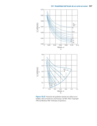 10.7 Estabilidad del fondo de un corte en arena 525
La relación para icr
se dio en el capítulo 1 como
icr 5
Gs 2 1
e 1 1
La magnitud de icr
varía entre 0.9 y 1.1 en la mayoría de los suelos, con un promedio de aproxi-
madamente 1. Un factor de seguridad de aproximadamente 1.5 es deseable.
El gradiente máximo de salida para excavaciones revestidas en arenas con L3
5 ` tam-
bién se puede evaluar de manera teórica (Harr, 1962). (Aquí sólo se presentan los resultados de
estas deducciones matemáticas. Para más detalles, consulte el trabajo original). Para calcular
el gradiente máximo de salida, se examinan las figuras 10.22 y 10.23 y se realizan los pasos
siguientes:
1. Se determina el módulo, m, de la figura 10.22, obteniendo 2L2
yB (o ByL2
) y 2L1
yB.
2. Con el módulo conocido y 2L1
yB, examine la figura 10.23 y determine L2
isalida(máx)
yh.
Debido a que L2
y h se conocerán, isalida(máx)
se puede calcular.
3. El factor de seguridad contra la tubificación se puede evaluar utilizando la ecuación (10.20).
Marsland (1958) presentó los resultados de pruebas en modelos efectuadas para estudiar la
influencia de la infiltración sobre la estabilidad de excavaciones revestidas en arena. Los resulta-
dos los resumió el U.S. Department of the Navy (1971) en NAVFAC DM-7 y se dan en la figura
10.24a, b y c. Observe que la figura 10.24b es para el caso de determinar la penetración de la ta-
blestaca L2
necesaria para el factor de seguridad requerido contra la tubificación cuando el estrato
de arena se extiende a una gran profundidad bajo la excavación. En contraste, en la figura 10.24c
se representa el caso en el que un estrato impermeable se encuentra a una profundidad limitada
debajo del fondo de la excavación.
8
a
Estrato impermeable
h
A B
1
2
3
7
Nivel
de agua
Nivel freático Nivel freático
6
5
4
Figura 10.21 Determinación del factor de seguridad contra la tubificación trazando una red de flujo.
 