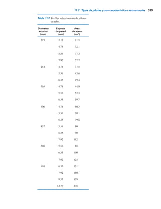 11.2 Tipos de pilotes y sus características estructurales 537
11.2 Tipos de pilotes y sus características estructurales
En el trabajo de construcción se utilizan diferentes tipos de pilotes, dependiendo del tipo de
carga que soportarán, de las condiciones del subsuelo y de la ubicación del nivel freático. Los pilo-
tes se pueden dividir en las categorías siguientes: a) de acero, b) de concreto, c) de madera
y d) compuestos.
Pilotes de acero
Los pilotes de acero por lo general son a base de tubos o de perfiles H de acero laminado. Los
pilotes de tubo se hincan en el terreno con sus extremos abiertos o cerrados. Las vigas de patín
ancho y de perfil I también se pueden utilizar como pilotes. Sin embargo, los pilotes de perfil
H suelen preferirse debido a que sus espesores del alma y del patín son iguales. (En las vigas
de patín ancho y de perfil I, los espesores del alma son menores que los del patín). En la tabla
11.1 se indican las dimensiones de algunos pilotes de acero de perfil H estándar empleados en
Estados Unidos. En la tabla 11.2 se muestran algunas secciones de tubos de uso frecuente para
fines de pilotaje. En muchos casos, los pilotes de tubo se rellenan con concreto después de su
hincado.
La capacidad estructural permisible para pilotes de acero es
Qperm 5 Asfs (11.1)
donde
As
5 área de la sección transversal del acero
fs
5 esfuerzo permisible del acero ( 0.33-0.5 fy
)
Una vez que se fija la carga de diseño para un pilote, se debe determinar, con base en conside-
raciones geométricas, si Q(diseño)
está dentro del intervalo permisible según su definición con la
ecuación 11.1.
Cuando es necesario, los pilotes de acero se empalman por medio de soldadura, remaches
o pernos. En la figura 11.2a se muestra un empalme común de un pilote H. En la figura 11.2b
aparece un empalme común mediante la soldadura de un pilote. En la figura 11.2c se muestra un
diagrama de un empalme de un pilote H mediante remaches o pernos.
Cuando se esperan condiciones de hincado difíciles, como a través de arena densa, esquis-
tos o roca suave, los pilotes de acero se pueden adaptar con puntas o zapatas de hincado. En las
figuras 11.2d y 11.2e se muestran los diagramas de dos tipos de zapatas utilizadas en pilotes
de tubo.
Los pilotes de acero pueden estar expuestos a la corrosión. Por ejemplo, los suelos panta-
nosos, las turbas y otros suelos orgánicos son corrosivos. Los suelos que tienen un pH mayor que
7 no son tan corrosivos. Para compensar el efecto de la corrosión, por lo general se recomienda
considerar un espesor adicional de acero (sobre el área de la sección transversal real de diseño).
En muchas circunstancias los recubrimientos epóxicos, aplicados en la fábrica, sobre los pilotes
funcionan satisfactoriamente contra la corrosión. Estos recubrimientos no se dañan con facilidad
por el hincado del pilote. El encapsulado con concreto de los pilotes de acero en la mayoría de las
zonas corrosivas también los protege contra la corrosión.
Los siguientes son algunos datos generales de los pilotes de acero:
s Longitud usual: 15 a 60 m
s Carga usual: 300 a 1200 kN
 