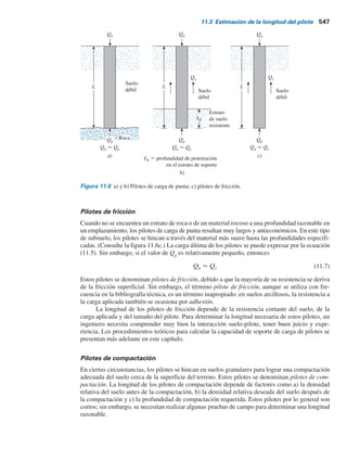 Los pilotes de madera pueden permanecer indefinidamente sin dañarse si están rodeados
por suelo saturado. Sin embargo, en un entorno marino, los pilotes de madera están expuestos al
ataque de varios organismos y se pueden dañar en gran medida en algunos meses. Cuando se
ubican arriba del nivel freático, los pilotes están expuestos al ataque de los insectos. La vida útil
de los pilotes se puede incrementar tratándolos con preservativos como la creosota.
La capacidad de soporte de carga permisible de los pilotes de madera es
Qperm 5 Apfw (11.4)
donde
Ap
5 área promedio de la sección transversal del pilote
fw
5 esfuerzo permisible de la madera
Los esfuerzos permisibles siguientes son para pilotes de madera redondos tratados a presión
hechos con abeto Pacific Coast Douglas y pino Southern utilizados en estructuras hidráulicas
(ASCE, 1993):
Abeto Pacific Coast Douglas
s Compresión paralela a la veta: 6.04 MNym2
s Flexión: 11.7 MNym2
s Cortante horizontal: 0.66 MNym2
s Compresión perpendicular a la veta: 1.31 MNym2
Pino Southern
s Compresión paralela a la veta: 5.7 MNym2
s Flexión: 11.4 MNym2
Figura 11.5 Empalme
de pilotes de madera:
a) con manguitos
tubulares; b) con soleras
metálicas y pernos.
Manguito
metálico
Extremos
cortados
a escuadra
Solera
metálica
Solera
metálica
a) b)
Extremos cortados
a escuadra
11.2 Tipos de pilotes y sus características estructurales 545
 