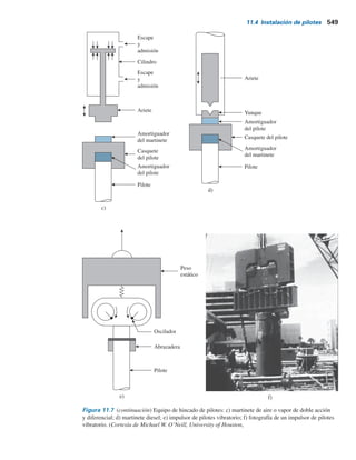 11.3 Estimación de la longitud del pilote 547
Pilotes de fricción
Cuando no se encuentra un estrato de roca o de un material rocoso a una profundidad razonable en
un emplazamiento, los pilotes de carga de punta resultan muy largos y antieconómicos. En este tipo
de subsuelo, los pilotes se hincan a través del material más suave hasta las profundidades especifi-
cadas. (Consulte la figura 11.6c.) La carga última de los pilotes se puede expresar por la ecuación
(11.5). Sin embargo, si el valor de Qp
es relativamente pequeño, entonces
Qu  Qs (11.7)
Estos pilotes se denominan pilotes de fricción, debido a que la mayoría de su resistencia se deriva
de la fricción superficial. Sin embargo, el término pilote de fricción, aunque se utiliza con fre-
cuencia en la bibliografía técnica, es un término inapropiado: en suelos arcillosos, la resistencia a
la carga aplicada también se ocasiona por adhesión.
La longitud de los pilotes de fricción depende de la resistencia cortante del suelo, de la
carga aplicada y del tamaño del pilote. Para determinar la longitud necesaria de estos pilotes, un
ingeniero necesita comprender muy bien la interacción suelo-pilote, tener buen juicio y expe-
riencia. Los procedimientos teóricos para calcular la capacidad de soporte de carga de pilotes se
presentan más adelante en este capítulo.
Pilotes de compactación
En ciertas circunstancias, los pilotes se hincan en suelos granulares para lograr una compactación
adecuada del suelo cerca de la superficie del terreno. Estos pilotes se denominan pilotes de com-
pactación. La longitud de los pilotes de compactación depende de factores como a) la densidad
relativa del suelo antes de la compactación, b) la densidad relativa deseada del suelo después de
la compactación y c) la profundidad de compactación requerida. Estos pilotes por lo general son
cortos; sin embargo, se necesitan realizar algunas pruebas de campo para determinar una longitud
razonable.
Figura 11.6 a) y b) Pilotes de carga de punta; c) pilotes de fricción.
Roca
Suelo
débil
Qu
Qp
Qu  Qp
a)
L
Suelo
débil
Estrato
de suelo
resistente
Qu
Qs
Qp
Qu  Qp
b)
L
Lb
Lb  profundidad de penetración
en el estrato de soporte
Suelo
débil
Qu
Qs
Qp
Qu  Qs
c)
L
 