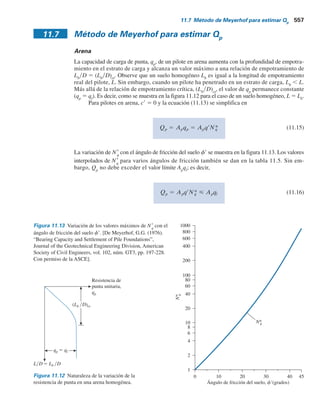 11.6 Ecuaciones para estimar la capacidad de un pilote 555
Capacidad de carga de la punta, Qp
La capacidad de carga última de cimentaciones superficiales se analizó en el capítulo 3. De acuer-
do con las ecuaciones de Terzaghi,
qu 5 1.3crNc 1 qNq 1 0.4gBNg (para cimentaciones superficiales cuadradas)
y
qu 5 1.3crNc 1 qNq 1 0.3gBNg (para cimentaciones superficiales circulares)
De manera similar, la ecuación general de la capacidad de carga para cimentaciones superficiales
se dio en el capítulo 3 (para carga vertical) como
qu 5 crNcFcsFcd 1 qNqFqsFqd 1 1
2gBNgFgsFgd
De aquí, en general, la capacidad de soporte de carga última se puede expresar como
qu 5 crNc
* 1 qNq
* 1 gBNg
* (11.10)
donde N*
c
, N*
q
y N*
g
son los factores de capacidad de carga que incluyen los factores de forma y
profundidad necesarios.
Las cimentaciones con pilotes son profundas. Sin embargo, la resistencia última por área
unitaria desarrollada en la punta de un pilote, qp
, se puede expresar mediante una ecuación similar
en forma a la ecuación (11.10), aunque los valores de N*
c
, N*
q
y N*
g
cambiarán. La notación utili-
zada en este capítulo para el ancho de un pilote es D. De aquí, al sustituir D por B en la ecuación
(11.10) da
qu 5 qp 5 crNc
* 1 qNq
* 1 gDNg
* (11.11)
q	
Qu
Qs
Qp
D
a)
b) Sección del extremo abierto del pilote
(Nota: Ap  área de acero 
 tapón de suelo)
c) Sección H del pilote
Acero
Tapón de suelo
Acero
Tapón de suelo
D
d2
d1
L  Lb
Lb  longitud de empotramiento
en el estrato de apoyo
L  longitud de empotramiento
Figura 11.11 Capacidad de soporte de carga última de un pilote.
 