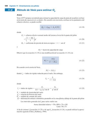 558 Capítulo 11: Cimentaciones con pilotes
La resistencia de punta límite es
ql 5 0.5 paNq
* tan fr (11.17)
donde
pa
5 presión atmosférica (5 100 kNym2
)
f9 5 ángulo de fricción efectivo del suelo del estrato de apoyo
Un buen ejemplo del concepto de la relación de empotramiento crítica se puede encontrar de
las pruebas de carga de campo sobre un pilote en arena en el emplazamiento del Ogeechee River
reportado por Vesic (1970). El pilote probado fue uno de acero con un diámetro de 457 mm. En
la tabla 11.6 se muestra la resistencia última a varias profundidades. En la figura 11.14 se muestra
una gráfica de qp
con la profundidad obtenida de las pruebas de campo junto con el intervalo de
resistencia a la penetración estándar en el emplazamiento. Con base en la figura, se pueden hacer
las observaciones siguientes.
1. Existe un valor límite de qp
. Para las pruebas en consideración, es de aproximadamente
12 000 kNym2
.
2. El valor (LyD)cr
es de aproximadamente 16 a 18.
Tabla 11.5 Valores interpolados de con base en la teoría de Meyerhof.
Ángulo de fricción del
suelo, f (grados)
20
21
22
23
24
25
26
27
28
29
30
31
32
33
34
35
36
37
38
39
40
41
42
43
44
45
12.4
13.8
15.5
17.9
21.4
26.0
29.5
34.0
39.7
46.5
56.7
68.2
81.0
96.0
115.0
143.0
168.0
194.0
231.0
276.0
346.0
420.0
525.0
650.0
780.0
930.0
Nq
*
Nq
*
 