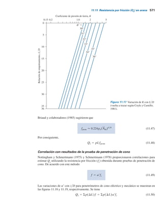 11.11 Resistencia por fricción (Qs
) en arena 569
o menos linealmente hasta una profundidad de L9 y después permanece constante. La magnitud
de la profundidad crítica L9 puede ser de 15 a 20 diámetros del pilote. Una estimación conser-
vadora sería
Lr  15D (11.40)
3. A profundidades similares, la fricción superficial unitaria en arena suelta es mayor para un
desplazamiento mayor del pilote, comparada con un pilote de bajo desplazamiento.
4. A profundidades similares, los pilotes perforados o hincados con ayuda de un chorro de agua
tendrán una fricción superficial unitaria menor comparada con los pilotes hincados.
Tomando en cuenta los factores anteriores, se puede dar la relación aproximada siguiente
para f (consulte la figura 11.16):
Para z 5 0 a L9,
f 5 Kso
rtan dr (11.41)
y para z 5 L9 a L,
f 5 fz5Lr (11.42)
En estas ecuaciones,
K 5 coeficiente efectivo de presión de tierra
s9
o
5 esfuerzo vertical efectivo a la profundidad en consideración
d9 5 ángulo de fricción suelo-pilote
En la realidad, la magnitud de K varía con la profundidad y es aproximadamente igual al
coeficiente de presión pasiva de tierra, Kp
, en la parte superior del pilote y puede ser menor que
Figura 11.16 Resistencia por fricción unitaria para pilotes en arena.
D
z
 L
a) b)
Profundidad
f
L
L	
Resistencia
por fricción
unitaria, f
Ks	
o
 
