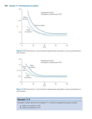 570 Capítulo 11: Cimentaciones con pilotes
el coeficiente de presión en reposo, Ko
, a una profundidad mayor. Con base en resultados actual-
mente disponibles, los valores promedio siguientes de K se recomiendan para utilizarlos en la
ecuación (11.41):
Tipo de pilote K
Perforado o hincado con ayuda de chorro de agua
Hincado de bajo desplazamiento
Hincado de alto desplazamiento
a
a 1.8Ko 5 1.8(1 2 senfr)
Ko 5 1 2 sen fr
1.4Ko 5 1.4(1 2 senfr)
Ko 5 1 2 sen fr
Ko 5 1 2 sen fr
Los valores de d9 de varios investigadores parecen estar en el intervalo de 0.5f9 a 0.8f9.
Con base en resultados de pruebas en el campo, Mansur y Hunter, (1970) reportaron los
valores promedio de K siguientes:
Pilotes H. . . . . . K 5 1.65
Pilotes de tubo de acero. . . . . . K 5 1.26
Pilotes de concreto precolado. . . . . . K 5 1.5
Coyle y Castello (1981), en conjunto con el material presentado en la sección 11.9, propu-
sieron que
Qs 5 fprom pL 5 (Kso
r tan dr)pL (11.43)
donde
–
s9
o
5 presión de sobrecarga efectiva promedio
d9 5 ángulo de fricción entre el suelo y el pilote 5 0.8f9
El coeficiente de presión lateral de tierra K, que se determinó de observaciones de campo, se
muestra en la figura 11.17. Así pues, si se consulta esa figura,
Qs 5 Kso
r tan(0.8fr)pL (11.44)
Correlación con resultados de la prueba de penetración estándar
Meyerhof (1976) indicó que la resistencia por fricción unitaria promedio, fprom
, para pilotes hin-
cados de alto desplazamiento se podría obtener a partir de los valores promedio de la resistencia
a la penetración estándar como
fprom 5 0.02pa(N60) (11.45)
donde
(
–
N60
) 5 valor promedio de la resistencia a la penetración estándar
pa
5 presión atmosférica ( 100 kNym2
o 2000 lbypie2
)
Para pilotes hincados de bajo desplazamiento
fprom 5 0.01pa(N60) (11.46)
 