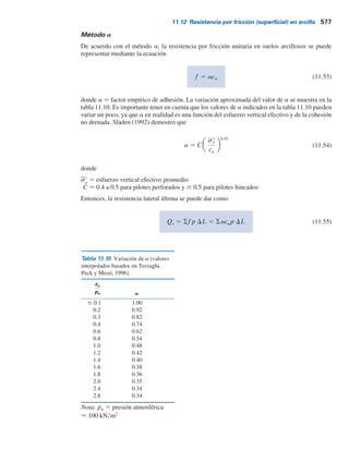 11.12 Resistencia por fricción (superﬁcial) en arcilla 575
Solución
Qu 5 Qp 1 Qs
De la ecuación (11.39),
qp  qc
En la punta del pilote (es decir, a una profundidad de 18 m), qc
 9500 kNym2
. Por consi-
guiente,
Qp 5 Apqc 5 (0.305 3 0.305)(9500) 5 883.7 kN
Para determinar Qs
, se puede elaborar la tabla siguiente. (Nota: LyD 5 18y0.305 5 59).
Profundidad desde la
superficie del terreno (m) L (m) fc (kN/m2
)
0-5
5-15
15-18
5
10
3
73
102
226
195.9
547.5
363.95
Qs 5 1107.35 kN
p L fc (kN)
9
(figura 11.19)
0.44
0.44
0.44
a9
De aquí,
Qperm 5
Qu
FS
5
1991.05
3
5 663.68  664 kN
Qu 5 Qp 1 Qs 5 883.7 1 1107.35 5 1991.05 kN
11.12 Resistencia por fricción (superficial) en arcilla
La estimación de la resistencia por fricción (superficial) de pilotes en arcilla es casi tan difícil como
la tarea de estimarla en arena (consulte la sección 11.11), debido a la presencia de diversas varia-
bles que no se pueden cuantificar con facilidad. En los libros técnicos sobre el tema se describen
varios métodos para obtener la resistencia por fricción unitaria de pilotes. A continuación se
examinan algunos de ellos.
Método l
Este método, propuesto por Vijayvergiya y Focht (1972), se basa en la suposición de que el des-
plazamiento del suelo ocasionado por el hincado del pilote da por resultado una presión lateral
pasiva a cualquier profundidad y que la resistencia superficial unitaria promedio es
fprom 5 l(so
r 1 2cu) (11.51)
donde
–
s9
o
5 esfuerzo vertical efectivo medio para toda la longitud de empotramiento
cu
5 resistencia cortante no drenada media (f 5 0)
 