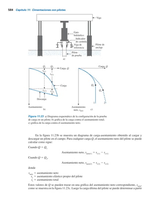 582 Capítulo 11: Cimentaciones con pilotes
De la tabla 11.9, la magnitud de l es 0.136. Por lo tanto,
fprom 5 0.136 178.48 1 (2)(76.7) 5 45.14 kN m2
De aquí,
Qs 5 pLfprom 5 p(0.406)(30)(45.14) 5 1727 kN
(3) El estrato superior de arcilla (10 m) está normalmente consolidado y f9
R
5 30°. Para z 5
0-5 m, de la ecuación (11.60), se tiene
5 (1 2 sen 30°)(tan 30°)
0 1 90
2
5 13 kN m2
fprom(1) 5 (1 2 senfR
r ) tan fR
r so
r
De manera similar, para z 5 5-10 m,
fprom(2) 5 (1 2 sen 30°)(tan 30°)
90 1 130.95
2
5 31.9 kN m2
Para z 5 10-30 m de la ecuación (11.61),
fprom 5 (1 2 sen fr
R)tan fr
R OCR so
r
Para OCR 5 2,
fprom(3) 5 (1 2 sen 30°)(tan 30°) 2
130.95 1 326.75
2
5 93.43 kN m2
Por lo tanto,
5 (p)(0.406) 13)(5) 1 (31.9)(5) 1 (93.43)(20) 5 2670 kN
Qs 5 p fprom(1)(5) 1 fprom(2)(5) 1 fprom(3)(20)
Parte b
Qu 5 Qp 1 Qs
Del ejemplo 11.2,
Qp 
116.5 1 149
2
 133 kN
De nuevo, los valores de Qs
del método a y del método l resultan similares. Por lo tanto,
Qperm 5
Qu
FS
5
133 1 1632.5
4
5 441.4 kN  441 kN
Qs 
1538 1 1727
2
5 1632.5 kN
 