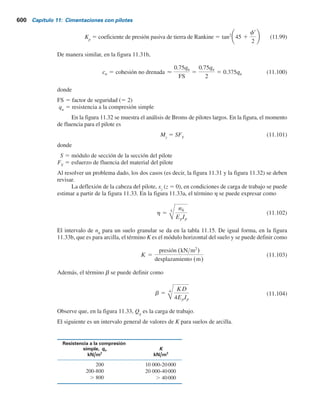 598 Capítulo 11: Cimentaciones con pilotes
Figura 11.30 Variación de A9
x
, B9
x
, A9
m
y B9
m
con Z
[de Davisson, M.T. y Gill, H.L. (1963). “Laterally
Loaded Piles in a Layered Soil System”, Journal
of the Soil Mechanics and Foundations Division,
American Society of Civil Engineers, vol. 89,
núm. SM3, pp. 63-94. Con permiso de la ASCE].
2  Zmáx
Zmáx  5
4
3
a)
b)
3
2
5
A	
x, A	
m
A	
x
A	
m
5
3
2
1
4
0
–1 0 1 2
Z
Zmáx  2
Zmáx  2
4
5
4, 5
3
3
5
3
2
1
4
0
–2 –1 0 1 2
Z
B	
x, B	
m
B	
x
B	
m
 