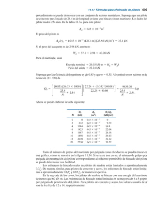 11.17 Fórmulas para el hincado de pilotes 607
La penetración del pilote, S, suele basarse en el valor promedio obtenido de los últimos gol-
pes de hincado. En la forma original de la ecuación, se recomiendan los valores de C siguientes:
Para martinetes de caída,
C 5 25.4 mm si S y h están en mm
Para martinetes de vapor,
C 5 2.54 mm si S y h están en mm
Además, se recomendó un FS 5 6 para estimar la capacidad permisible del pilote. Observe que,
para martinetes de acción simple y doble, el término WR
h se puede reemplazar por EHE
, donde E
es la eficiencia del martinete y HE
es la energía nominal del martinete. Entonces,
Qu 5
EHE
S 1 C
(11.106)
La fórmula ENR se ha revisado varias veces a lo largo de los años y también se han su-
gerido otras fórmulas para el hincado de pilotes. Tres de las otras relaciones de uso general se
encuentran tabuladas en la tabla 11.16.
El esfuerzo máximo desarrollado sobre un pilote durante la operación de hincado se puede
estimar a partir de las fórmulas de hincado de pilotes presentadas en la tabla 11.16. Para ilustrar
esto, se utiliza la fórmula ENR modificada:
Qu 5
EWRh
S 1 C
WR 1 n2
Wp
WR 1 Wp
En esta ecuación, S es la penetración promedio por golpe del martinete, que también se puede
expresar como
S 5
25.4
N
(11.107)
donde
S está en mm
N 5 número de golpes del martinete por 25.4 mm de penetración
Entonces,
Qu 5
EWRh
(25.4 N) 1 2.54
WR 1 n2
Wp
WR 1 Wp
(11.108)
Los valores diferentes de N se pueden suponer para un martinete y pilote dados, y Qu
se
puede calcular. Luego el esfuerzo de hincado Qu
yAp
se puede calcular para cada valor de N. Este
 