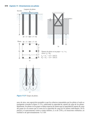 616 Capítulo 11: Cimentaciones con pilotes
s Arcilla: K9 tan d9  0.22
Peso específico efectivo saturado, g9 5 19 2 9.81 5 9.19 kNym3
s Pilote: L 5 40 m
Diámetro, D 5 500 mm
Así pues, la fuerza de arrastre hacia abajo máxima sobre el pilote se puede estimar con la
ecuación (11.116). Como en este caso el pilote es uno de carga de punta, la magnitud de L1
5 27 m y
Qn 5 (p)(Kr tan dr) gf 3 2 1 (13 2 2)gf
r (L1) 1
L1
2
pgr(Kr tan dr)
2
o
5 2348 kN
Qn 5 (p 3 0.5)(0.22) (16 3 2) 1 (8.69 3 11) (27) 1
(27)2
(p 3 0.5)(9.19)(0.22)
2
El valor medido de Qn
máxima fue de aproximadamente 2500 kN (figura 11.36b), que concuerda
bien con el valor calculado.
Ejemplo 11.16
En la figura 11.35a, sea Hf
5 2 m. El pilote tiene sección transversal circular con un diámetro
de 0.305 m. Para el relleno que está arriba del nivel freático, gf
5 16 kNym3
y f9 5 32°. De-
termine la fuerza de arrastre total. Utilice d9 5 0.6f9.
Solución
De la ecuación (11.113),
Qn 5
pKrgfHf
2
tan dr
2
con
Kr 5 1 2 sen fr 5 1 2 sen 32 5 0.47
p 5 p(0.305) 5 0.958 m
y
dr 5 (0.6)(32) 5 19.2°
Por consiguiente,
Qn 5
(0.958)(0.47)(16)(2)2
tan 19.2
2
5 5.02 kN
Ejemplo 11.17
En la figura 11.35b, sea Hf
5 2 m, diámetro del pilote 5 0.305 m, gf
5 16.5 kNym3
, f9
arcilla
5 34°,
gsat(arcilla)
5 17.2 kNym3
y L 5 20 m. El nivel freático coincide con la parte superior del estrato
de arcilla. Determine la fuerza de arrastre hacia abajo. Suponga que d9 5 0.6f9
arcilla
.
 