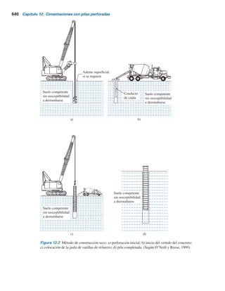 638 Capítulo 12: Cimentaciones con pilas perforadas
También se tiene un par de desventajas en la construcción de pilas perforadas. Una es que
la operación de vertido del concreto se puede retrasar por mal clima y siempre se requiere de una
supervisión cuidadosa. Otra desventaja es que al igual que en los cortes apuntalados, las excava-
ciones profundas para las pilas perforadas pueden inducir una pérdida significativa de suelo y, por
lo tanto, producir daño a estructuras cercanas.
Figura 12.1 Tipos de pilas perforadas: a) pila recta; b) y c) pila acampanada; d) pila recta
empotrada en roca.
Roca o
suelo duro
a) b)
Suelo con
buena capacidad
de carga
Suelo
suave
Roca
d)
Suelo
suave
c)
Suelo con
buena capacidad
de carga
0.15 a
0.3 m
45˚ o
30˚
12.2 Tipos de pilas perforadas
Las pilas perforadas se clasifican de acuerdo con las formas en que se diseñan para transferir la
carga estructural al subsuelo. En la figura 12.1 se muestra una pila perforada recta, que se
extiende a través del o de los estratos superiores de suelo débil y su punta se apoya sobre un estrato
de suelo o roca con gran capacidad de soporte de carga. La pila se puede revestir con un ademe o
tubo de acero cuando así se requiera (como en el caso de pilotes de concreto revestidos colados
en el lugar; consulte la figura 11.4). Para estas pilas, la resistencia a la carga aplicada se puede
desarrollar por el soporte de su extremo y también por la fricción lateral en la interfaz entre el
perímetro de la pila y el suelo.
Una pila acampanada (consulte la figura 12.1b y c) consiste en un fuste recto con una
campana en el fondo, la cual se apoya sobre suelo de buena capacidad. La campana se puede
construir con forma de domo (consulte la figura 12.1b) o inclinada (vea la figura 12.1c). Para las
campanas inclinadas, las herramientas para ensanchar el fondo disponibles comercialmente pue-
den formar excavaciones a ángulos de 30 a 45° con la vertical. En la mayoría de pilas perforadas
construidas en Estados Unidos, toda la capacidad de soporte de carga se asigna sólo al apoyo del
extremo. Sin embargo, en ciertas circunstancias, la capacidad de apoyo del extremo y la fricción
lateral se toman en cuenta. En Europa siempre se consideran la resistencia por fricción lateral y
la capacidad de apoyo del extremo.
Las pilas rectas también se pueden ampliar hacia un estrato de roca subyacente. (Consulte
la figura 12.1d). En el cálculo de la capacidad de soporte de carga de estas pilas, el soporte del
extremo y el esfuerzo cortante desarrollado a lo largo de la interfaz entre el perímetro de la pila y
la roca también se pueden tomar en cuenta.
 