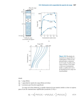 12.4 Otras consideraciones de diseño 645
Figura 12.7 Construcción de una pila perforada: a) barrena común; b) jaula de refuerzo; c) cubo de lim-
pieza. (Cortesía de Khaled Sobhan, Florida Atlantic University, Boca Ratón, Florida)
12.4 Otras consideraciones de diseño
Para el diseño de pilas perforadas ordinarias sin ademe, siempre es deseable tener una cantidad
mínima de refuerzo vertical de acero. El refuerzo mínimo es de 1% del área transversal total de
la pila. Para pilas perforadas con refuerzo nominal, en la mayoría de los reglamentos de construc-
ción se sugiere emplear una resistencia de diseño del concreto, fc
, del orden de f9
c
y4. Así pues, el
diámetro mínimo de la pila resulta en
fc 5 0.25fc
r 5
Qw
Ags
5
Qw
p
4
Ds
2
a) b)
c)
 