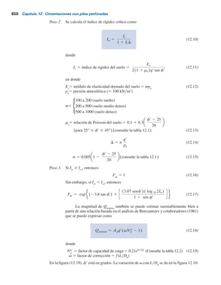 648 Capítulo 12: Cimentaciones con pilas perforadas
donde
c9 5 cohesión
Nc
, Nq
, Ng
5 factores de capacidad de carga
Fcs
, Fqs
, Fgs
5 factores de forma
Fcd
, Fqd
, Fgd
5 factores de profundidad
Fcc
, Fqc
, Fgc
5 factores de compresibilidad
g9 5 peso específico efectivo del suelo en la base de la pila
q9 5 esfuerzo vertical efectivo en la base de la pila
Ap
5 área de la base 5
p
4
Db
2
En la mayoría de los casos, el último término (el que contiene Ng
) se ignora, excepto en el
caso de pilas perforadas relativamente cortas. Con esta suposición, se puede escribir
Qu 5 Ap(crNcFcsFcdFcc 1 qNqFqsFqdFqc) 1 Qs (12.4)
El procedimiento para estimar la capacidad última de pilas perforadas en suelos granular y cohe-
sivo se describe en las secciones siguientes.
Figura 12.9 Capacidad de carga última de pilas perforadas: a) con campana y b) pila recta.
b)
a)
Qs
L1
Qp Qp
Db
DS
Qu Qu
z z
Suelo
f	
c	
Suelo
f	
c	
L L  L1
Db  Ds
Qs
12.7 Pilas perforadas en suelo granular:
capacidad de soporte de carga
Estimación de Qp
Para una pila perforada con su base ubicada sobre un suelo granular (es decir, c9 5 0), la capa-
cidad de soporte de carga última neta en la base se puede obtener con la ecuación (12.4) como
Qp(neta) 5 Ap qr(Nq 2 1)FqsFqdFqc (12.5)
 