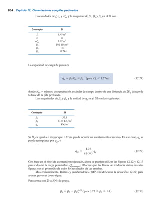 652 Capítulo 12: Cimentaciones con pilas perforadas
Estimación de Qs
La resistencia por fricción a carga última, Qs
, desarrollada en una pila perforada se puede calcular
como
Qs 5 3
L1
0
pfdz (12.20)
donde
p 5 perímetro de la pila 5 pDs
f 5 resistencia por fricción (o superficial) unitaria 5 Ks9
o
tan d9 (12.21)
K 5 coeficiente de presión de tierra  Ko
5 1 2 sen f9 (12.22)
s9
o
5 esfuerzo vertical efectivo a cualquier profundidad z
Por lo tanto,
Qs 5 3
L1
0
pfdz 5 pDs(1 2 sen fr) 3
L1
0
sr
o tan dr dz (12.23)
El valor de s9
o
aumentará hasta una profundidad de aproximadamente 15Ds
y después permane-
cerá constante, como se muestra en la figura 11.16.
Para concreto colado en la pila y buenas técnicas de construcción, se desarrolla una interfaz
rugosa y, de aquí, d9yf9 se puede tomar igual a 1. Con construcción con lechada y técnica defi-
ciente, d9yf9  0.7 a 0.8.
Carga neta permisible, Qperm (neta)
Se debe aplicar un factor de seguridad apropiado a la carga última para obtener la carga permi-
sible neta, o
Qperm (neta) 5
Qp(neta) 1 Qs
FS
(12.24)
12.8 Capacidad de soporte de carga basada
en el asentamiento
Considerando una base de datos de 41 pruebas de carga, Reese y O’Neill (1989) propusieron un
método para calcular la capacidad de soporte de carga de pilas perforadas que se basa en el asen-
tamiento. El método se aplica a los intervalos siguientes:
1. Diámetro de la pila: Ds
5 0.52 a 1.2 m
2. Profundidad de la campana: L 5 4.7 a 30.5 m
3. Resistencia de penetración estándar de campo: N60
5 5 a 60
4. Revenimiento del concreto 5 100 a 225 mm
 