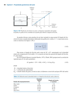 48 Capítulo 1: Propiedades geotécnicas del suelo
Se pueden efectuar varias pruebas de este tipo variando la carga normal. El ángulo de fric-
ción de la arena se puede determinar elaborando una gráfica de s contra s9 (5 s para arena seca),
como se muestra en la figura 1.25b, o
fr 5 tan21 s
sr
(1.82)
Para arenas, el ángulo de fricción suele variar de 26° a 45°, aumentando con la densidad
relativa de compactación. En la tabla 1.12 se muestra un intervalo general del ángulo de fricción,
f9, para arenas.
En 1970, Brinch Hansen (consulte Hansbo, 1975 y Thinh, 2001) proporcionó la correlación
siguiente para f9 de suelos granulares.
(grados) 26° + 10Dr + 0.4Cu + 1.6 log (D50) (1.83)
donde
Dr
5 densidad relativa (fracción)
Cu
5 coeficiente de uniformidad
D50
5 tamaño medio del grano, en mm (es decir, el diámetro a través del cual pasa 50% del suelo)
Figura 1.25 Prueba de corte directo en arena: a) diagrama esquemático del equipo
de prueba; b) gráfica de los resultados de la prueba para obtener el ángulo de fricción.
t
t
s3
s4
Esfuerzo
cortante
s2
s1
R
s  c	 
 s	 tan f	
s1	 s2	 s3	 s4	
Esfuerzo
normal
efectivo, 	
b)
a)
f	
N
Tabla 1.12 Relación entre la densidad relativa y el ángulo de fricción de suelos cohesivos.
Densidad
relativa
(%)
Ángulo de fricción,
f9 (grados)
Estado del empaquetamiento
Muy suelto
Suelto
Compacto
Denso
Muy denso
, 20 , 30
5
3
-
0
3
0
4
-
0
2
0
4
-
5
3
0
6
-
0
4
5
4
-
0
4
0
8
-
0
6
. 80 . 45
 