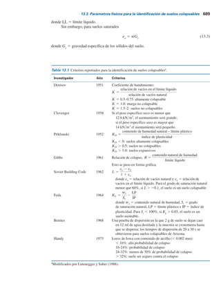 13.3 Parámetros físicos para la identiﬁcación de suelos colapsables 687
b) drenajes con fugas, c) drenaje de depósitos y albercas, d) un incremento lento en el nivel freá-
tico, etcétera. Este tipo de asentamiento causa por lo general un daño estructural considerable.
De aquí que la identificación de los suelos colapsables durante la exploración de campo es muy
importante.
La mayoría de los suelos colapsables de origen natural son eólicos, es decir, arenas o limos
depositados por el viento, como los loess, las playas eólicas y los depósitos de polvo volcánico.
Los depósitos tienen relaciones de vacíos altas y pesos específicos bajos y sin cohesión o con
poca cohesión. Los depósitos de loess tienen partículas de tamaño de limo. La cohesión en los
loess puede ser el resultado de recubrimientos de arcilla que rodean a las partículas de tamaño de
limo. Los recubrimientos mantienen a las partículas en una condición muy estable en un estado
no saturado. La cohesión también puede ser el resultado de la presencia de precipitados químicos
lixiviados por el agua de lluvia. Cuando el suelo se satura, los aglutinantes de arcilla pierden su re-
sistencia y experimentan un colapso estructural. En Estados Unidos, grandes áreas del medio oeste
y del oeste árido tienen estos tipos de depósitos. Los depósitos de loess también se encuentran en
15 a 20% de Europa y sobre grandes áreas de China. El espesor de los depósitos de loess puede
variar hasta aproximadamente 10 m en el centro de Estados Unidos. En partes de China puede ser
de hasta 100 m. En la figura 13.2 se muestra la extensión de los depósitos de loess en la cuenca del
río Mississippi.
Muchos suelos colapsables pueden ser suelos residuales que son productos del intempe-
rismo de rocas madre. El intemperismo produce suelos con un intervalo amplio de distribución
granulométrica. Los materiales solubles y coloidales se lixivian por el intemperismo, lo que re-
sulta en relaciones de vacíos grandes y, por consiguiente, en estructuras inestables. Muchas áreas
de Sudáfrica y Zimbabwe tienen suelos residuales que son granitos descompuestos. Estos de-
pósitos se secan y consolidan deficientemente. Una reseña excelente de suelos colapsables es la
de Clemence y Finbarr (1981).
a
b
Agua agregada
Relación
de
vacíos,
e
Presión efectiva,
s	 (escala
logarítmica)
s	
w
c
d
e1
e2
Figura 13.1 Naturaleza de la variación de la
relación de vacíos con la presión para un suelo
colapsable.
13.3 Parámetros físicos para la identificación
de suelos colapsables
Varios investigadores han propuesto algunos métodos para evaluar los parámetros físicos de sue-
los colapsables para su identificación. Algunos de estos métodos se analizan brevemente en
la tabla 13.1.
Jennings y Knight (1975) sugirieron un procedimiento para describir el potencial de colapso
de un suelo. Una muestra de suelo inalterada se toma con su contenido de humedad natural en un
anillo de consolidación. Se aplican cargas escalonadas a la muestra hasta un nivel de presión s9
w
de 200 kNym2
. (En la figura 13.1, ésta es s9w
). A esa presión, la muestra se inunda para saturarla
 