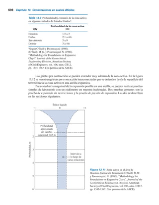 Ingeniería de cimentaciónes.pdf