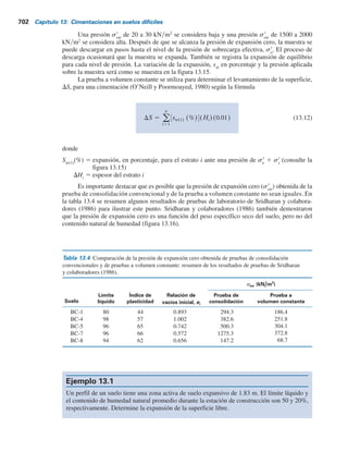 Ingeniería de cimentaciónes.pdf