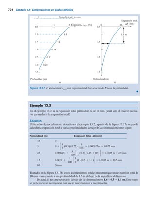 Ingeniería de cimentaciónes.pdf