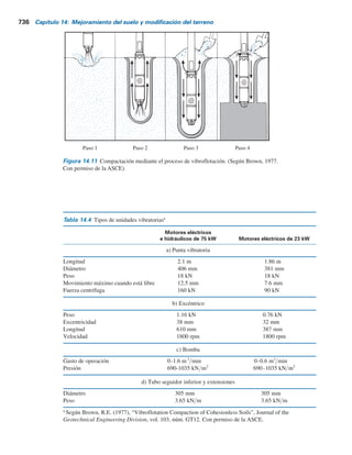 Ingeniería de cimentaciónes.pdf