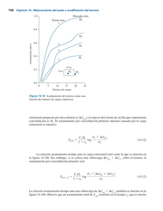 Ingeniería de cimentaciónes.pdf