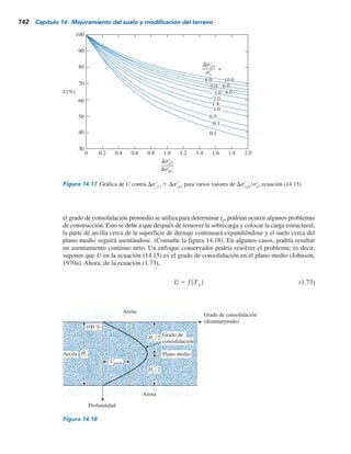 Ingeniería de cimentaciónes.pdf