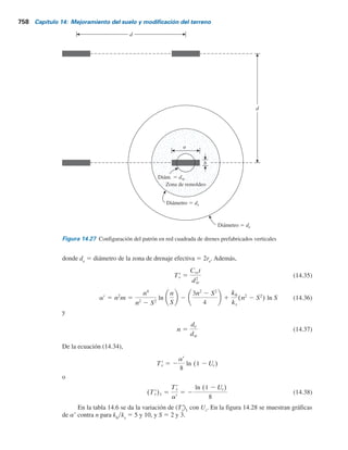 Ingeniería de cimentaciónes.pdf