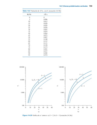 Ingeniería de cimentaciónes.pdf