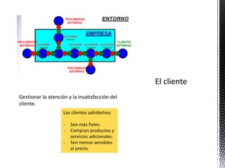 Gestionar la atención y la insatisfacción del
cliente.
                    Los clientes satisfechos:

                    -   Son más fieles.
                    -   Compran productos y
                        servicios adicionales.
                    -   Son menos sensibles
                        al precio.
 