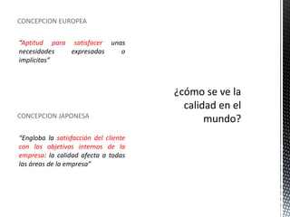 CONCEPCION EUROPEA

“Aptitud para satisfacer unas
necesidades   expresadas    o
implícitas”




CONCEPCION JAPONESA


“Engloba la satisfacción del cliente
con los objetivos internos de la
empresa: la calidad afecta a todas
las áreas de la empresa”
 
