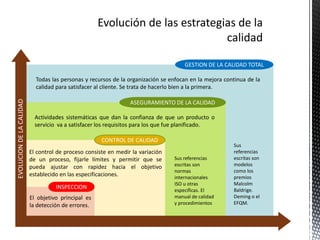 GESTION DE LA CALIDAD TOTAL

                            Todas las personas y recursos de la organización se enfocan en la mejora continua de la
                            calidad para satisfacer al cliente. Se trata de hacerlo bien a la primera.
EVOLUCION DE LA CALIDAD




                                                                 ASEGURAMIENTO DE LA CALIDAD

                            Actividades sistemáticas que dan la confianza de que un producto o
                            servicio va a satisfacer los requisitos para los que fue planificado.

                                                      CONTROL DE CALIDAD
                                                                                                        Sus
                          El control de proceso consiste en medir la variación                          referencias
                          de un proceso, fijarle límites y permitir que se       Sus referencias        escritas son
                          pueda ajustar con rapidez hacia el objetivo            escritas son           modelos
                                                                                 normas                 como los
                          establecido en las especificaciones.                   internacionales        premios
                                                                                 ISO u otras            Malcolm
                                    INSPECCION                                   específicas. El        Baldrige.
                          El objetivo principal es                               manual de calidad      Deming o el
                          la detección de errores.                               y procedimientos       EFQM.
 