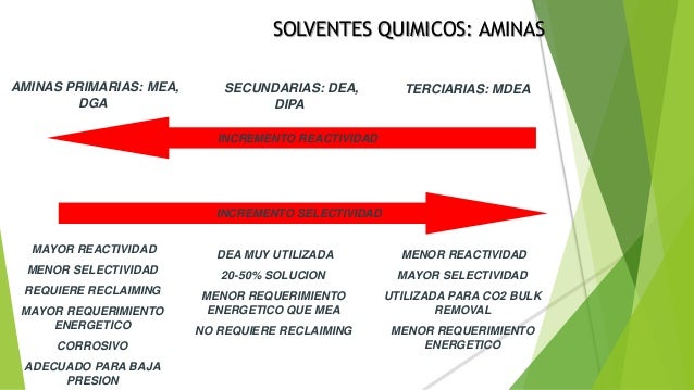 Scf To Kg Natural Gas Scf To Kg Natural Gas