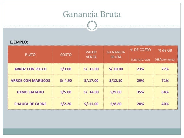 Como se calcula la ganancia en forex