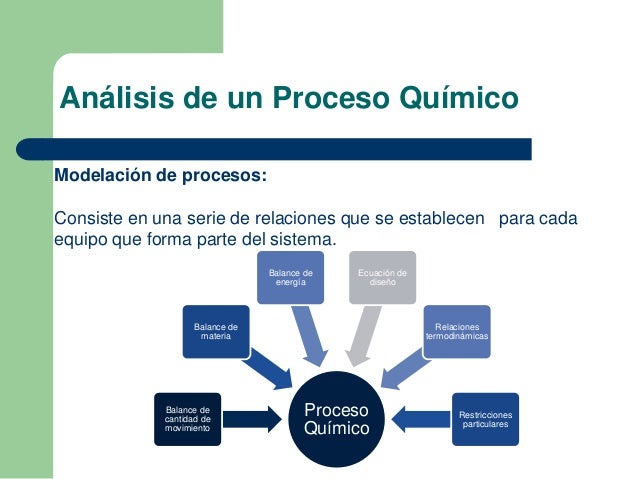Ingeniería de los procesos químicos.