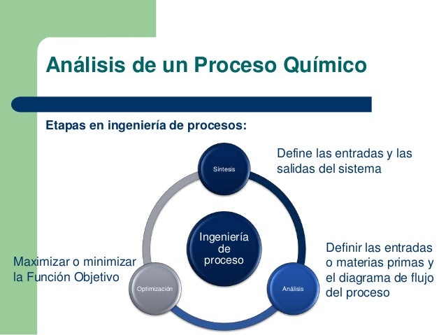 Ingeniería de los procesos químicos.