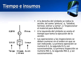 Ingeniería del proyecto | PPTX