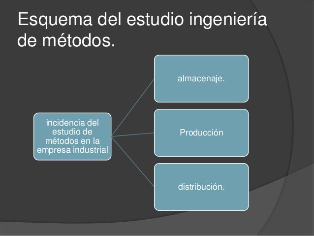 Ingeniería de métodos o métodos de trabajo