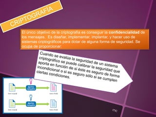 El único objetivo de la criptografía es conseguir la confidencialidad de
los mensajes. Es diseñar, implementar, implantar, y hacer uso de
sistemas criptográficos para dotar de alguna forma de seguridad. Se
ocupa de proporcionar:
 